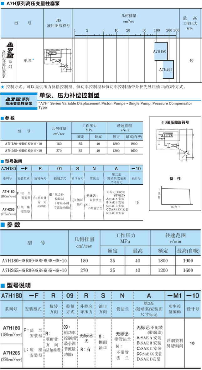 <a href='http://www.cagafopxe.cn' target='_blank'><u>油研柱塞泵</u></a>A7H系列