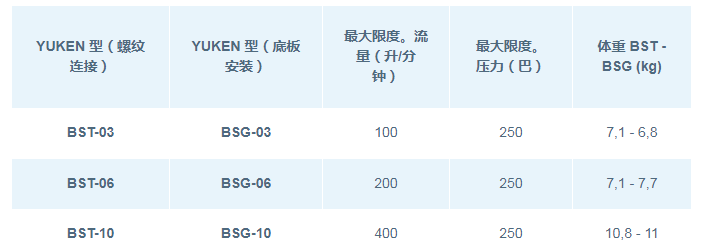 DSG系列<a href='http://www.cagafopxe.cn' target='_blank'><u>油研電磁閥</u></a>