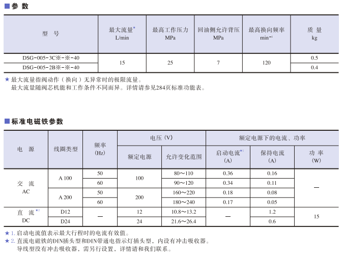 DSG-005系列<a href='http://www.cagafopxe.cn' target='_blank'><u>油研電磁換向閥</u></a>