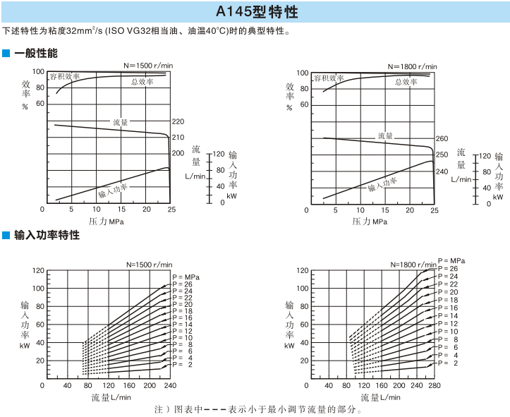 A145型<a href='http://www.cagafopxe.cn' target='_blank'><u>油研變量柱塞泵</u></a>