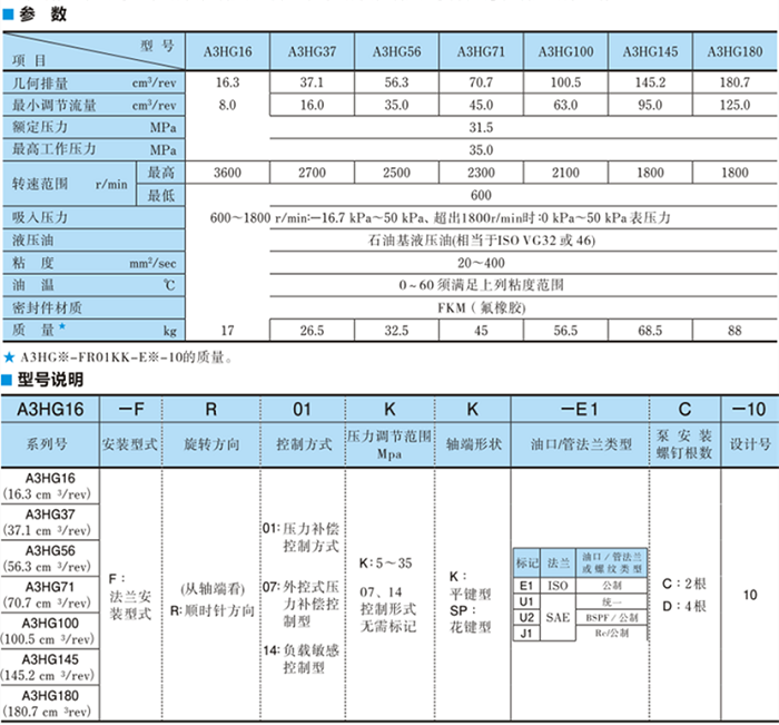 A3HG100-FR14KK-E1D-10<a href='http://www.cagafopxe.cn' target='_blank'><u>油研柱塞泵</u></a>