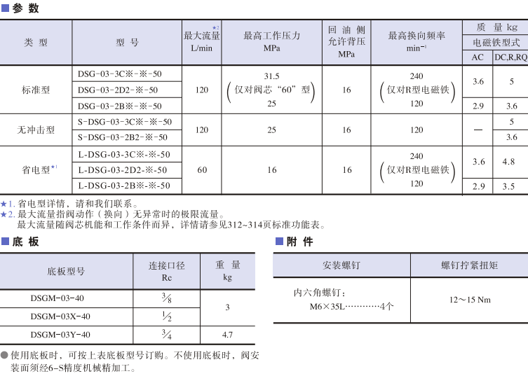 DSG-03系列<a href='http://www.cagafopxe.cn' target='_blank'><u>油研電磁換向閥</u></a>參數(shù)