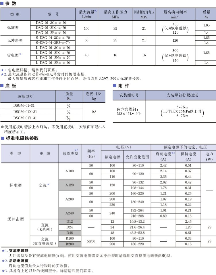 <a href='http://www.cagafopxe.cn' target='_blank'><u>油研電磁換向閥</u></a>參數(shù)