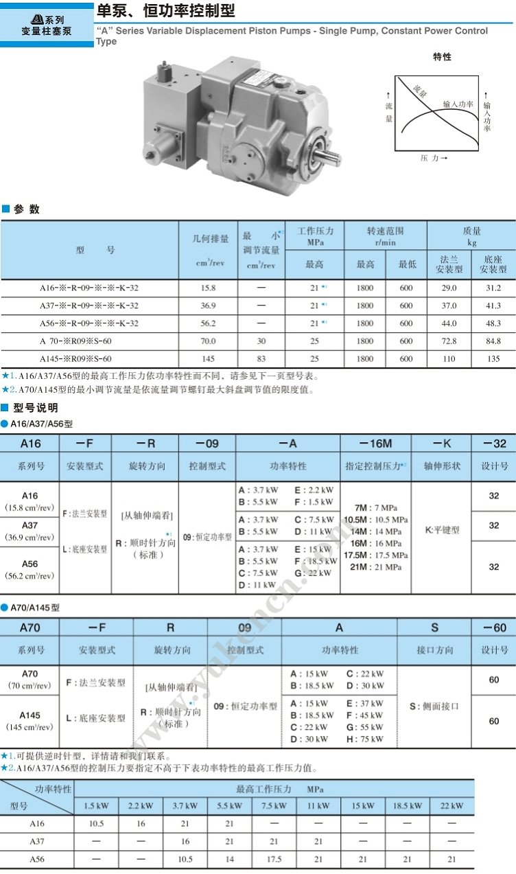 油研“A"系列 -單泵、恒功率控制型