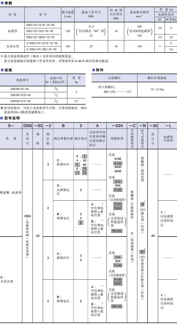 DSG-03系列<a href='http://www.cagafopxe.cn' target='_blank'><u>油研電磁換向閥</u></a>參數(shù)及型號說明