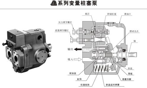 <a href='http://www.cagafopxe.cn' target='_blank'><u>油研柱塞泵</u></a>壓力和流量調(diào)整螺釘