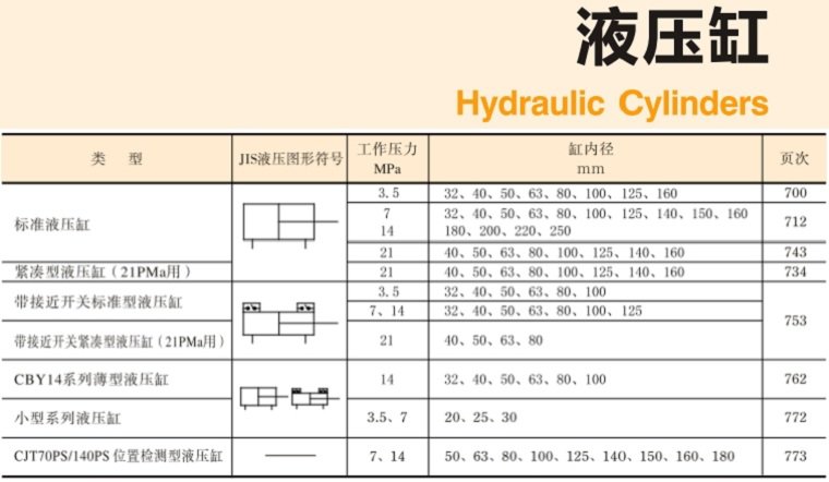YUKEN<a href='http://www.cagafopxe.cn' target='_blank'><u>油研液壓缸</u></a>樣本