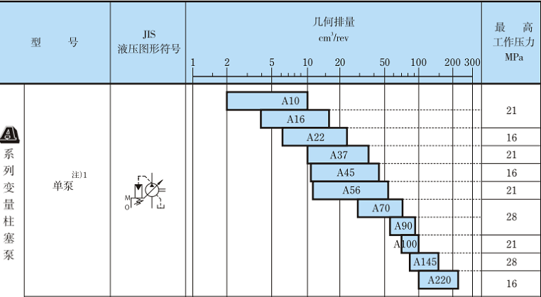 <a  target='_blank'><u>YUKEN液壓泵</u></a>規(guī)格